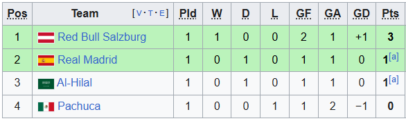 Nhận định, soi kèo Salzburg vs Al Hilal, 5h00 ngày 23/6: Bất ngờ nối tiếp bất ngờ - Ảnh 3