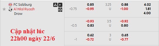 Nhận định, soi kèo Salzburg vs Al Hilal, 5h00 ngày 23/6: Bất ngờ nối tiếp bất ngờ - Ảnh 5