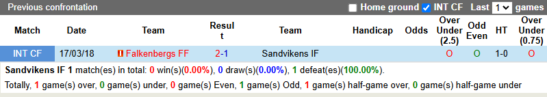 Nhận định, soi kèo Sandvikens vs Falkenbergs, 20h00 ngày 22/6: Tin vào khách - Ảnh 4