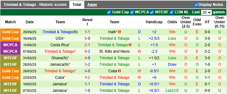 Nhận định, soi kèo Saudi Arabia vs Trinidad & Tobago, 6h00 ngày 23/6: Hiên ngang bước tiếp - Ảnh 2