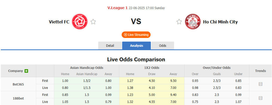 Nhận định, soi kèo Thể Công Viettel vs TP.HCM, 17h00 ngày 22/6: Bắn hạ Chiến hạm đỏ - Ảnh 1