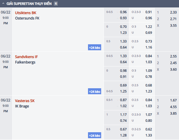 Nhận định, soi kèo Utsiktens vs Ostersunds, 20h00 ngày 22/6: Khó cho chủ nhà - Ảnh 1