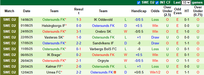 Nhận định, soi kèo Utsiktens vs Ostersunds, 20h00 ngày 22/6: Khó cho chủ nhà - Ảnh 3
