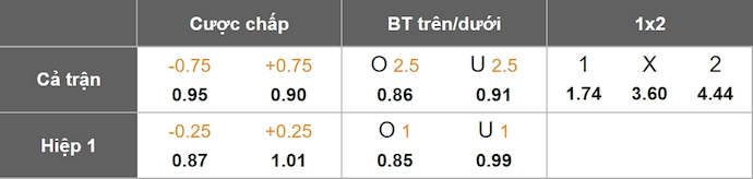 Nhận định, soi kèo Atletico Madrid vs Botafogo, 2h00 ngày 24/6: Không còn đường lùi - Ảnh 1