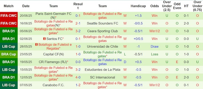 Nhận định, soi kèo Atletico Madrid vs Botafogo, 2h00 ngày 24/6: Không còn đường lùi - Ảnh 3