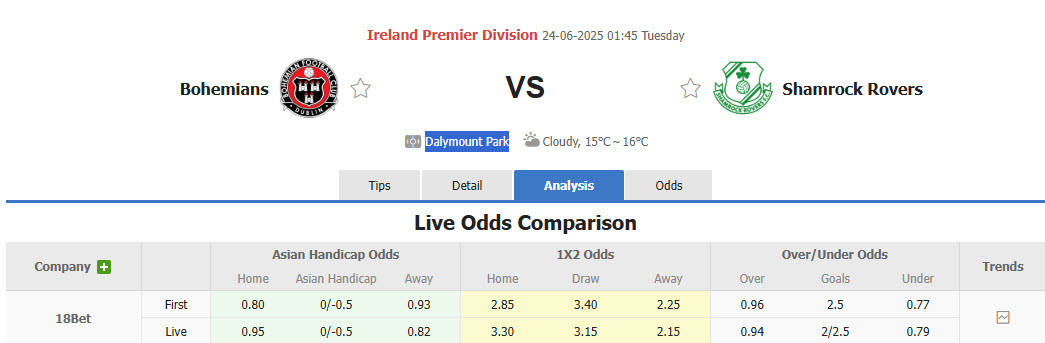 Nhận định, soi kèo Bohemians vs Shamrock Rovers, 01h45 ngày 24/6: Đối thủ đáng gờm - Ảnh 1