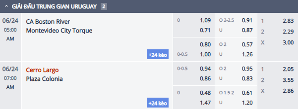 Nhận định, soi kèo Boston River vs Montevideo Torque, 4h00 ngày 24/6: Vượt mặt khách - Ảnh 1