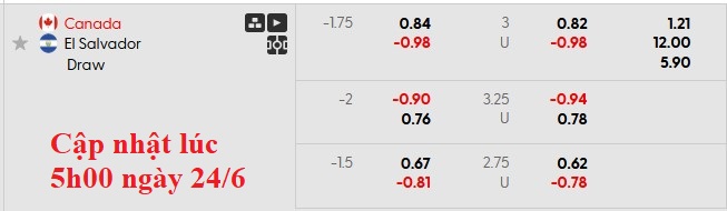 Nhận định, soi kèo Canada vs El Salvador, 9h00 ngày 25/6: Kiến và Voi - Ảnh 5