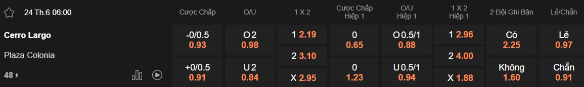 Nhận định, soi kèo Cerro Largo vs Plaza Colonia, 06h00 ngày 24/6: Tiễn khách! - Ảnh 5