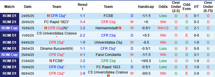 Nhận định, soi kèo CFR Cluj vs SK Slovan Bratislava, 23h00 ngày 23/6: Chuẩn bị gắt gao - Ảnh 2