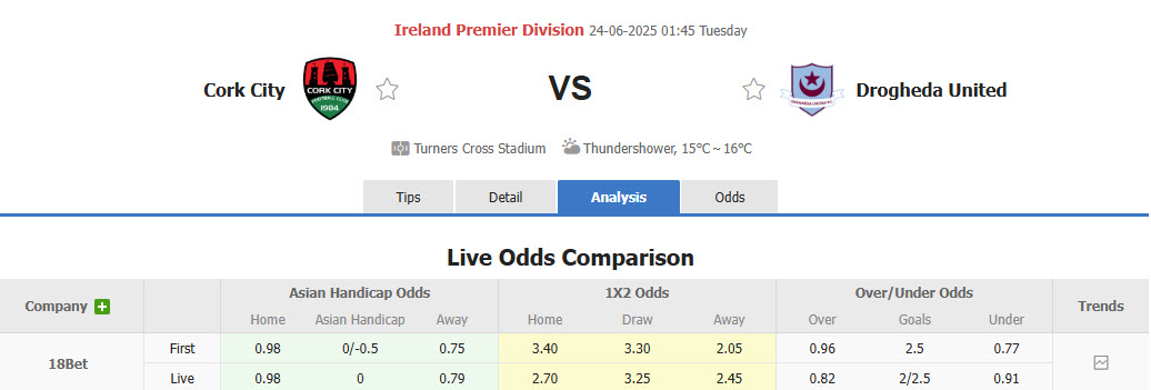 Nhận định, soi kèo Cork City vs Drogheda United, 01h45 ngày 24/6: Đối lập hoàn toàn - Ảnh 1