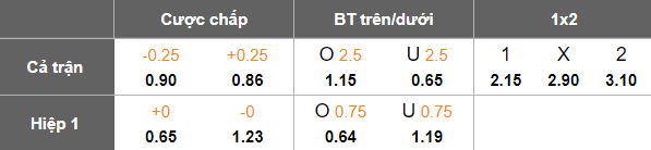 Nhận định, soi kèo Dinamo Samarqand vs Bunyodkor, 22h00 ngày 23/6: Hết bất bại? - Ảnh 5