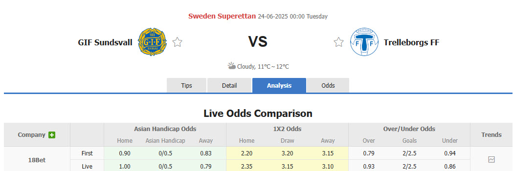 Nhận định, soi kèo GIF Sundsvall vs Trelleborgs, 00h00 ngày 24/6: Phá dớp sân nhà - Ảnh 1