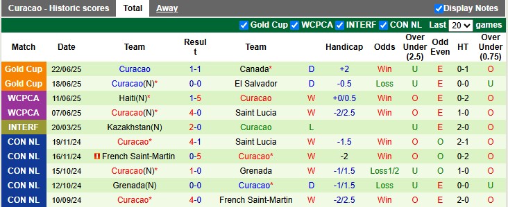 Nhận định, soi kèo Honduras vs Curacao, 9h00 ngày 25/6: Lật kèo - Ảnh 2