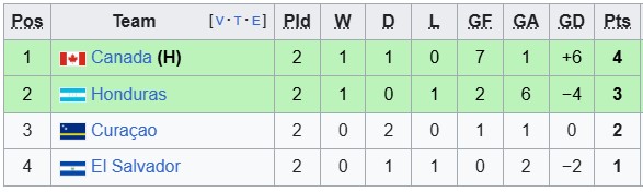 Nhận định, soi kèo Honduras vs Curacao, 9h00 ngày 25/6: Lật kèo - Ảnh 4