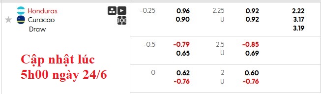 Nhận định, soi kèo Honduras vs Curacao, 9h00 ngày 25/6: Lật kèo - Ảnh 5