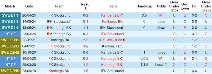 Nhận định, soi kèo IFK Stocksund vs Karlbergs BK, 0h30 ngày 25/6: Không dễ cho khách - Ảnh 4