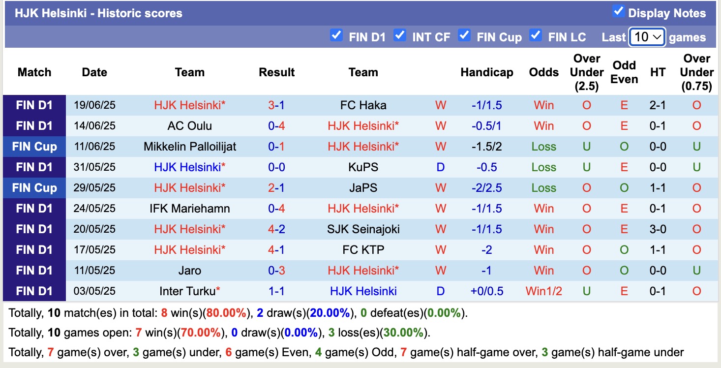 Nhận định, soi kèo Klubi 04 vs HJK Helsinki, 16h00 ngày 24/6: Khẳng định đẳng cấp - Ảnh 2