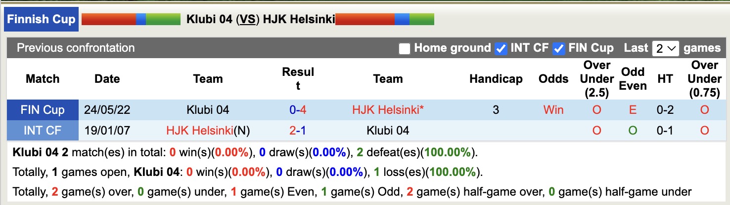 Nhận định, soi kèo Klubi 04 vs HJK Helsinki, 16h00 ngày 24/6: Khẳng định đẳng cấp - Ảnh 3