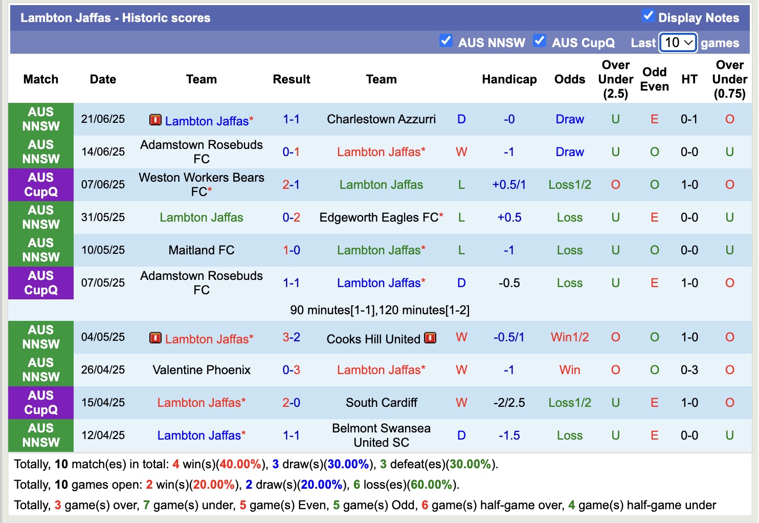 Nhận định, soi kèo Lambton Jaffas vs Broadmeadow Magic, 17h00 ngày 24/6: Tưng bừng bàn thắng - Ảnh 2