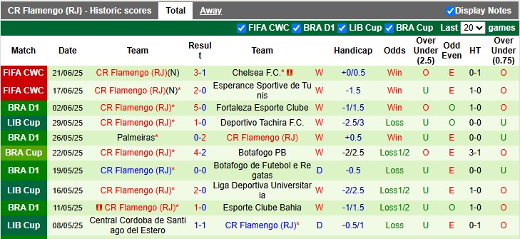 Nhận định, soi kèo Los Angeles FC vs Flamengo, 8h00 ngày 25/6: Gỡ gạc thể diện - Ảnh 2