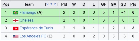 Nhận định, soi kèo Los Angeles FC vs Flamengo, 8h00 ngày 25/6: Gỡ gạc thể diện - Ảnh 3