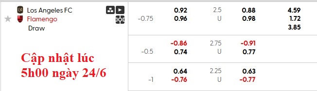Nhận định, soi kèo Los Angeles FC vs Flamengo, 8h00 ngày 25/6: Gỡ gạc thể diện - Ảnh 4