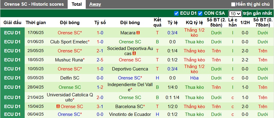 Nhận định, soi kèo Manta vs Orense, 07h00 ngày 24/6: 3 điểm cho chủ nhà - Ảnh 3