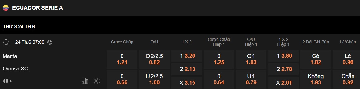 Nhận định, soi kèo Manta vs Orense, 07h00 ngày 24/6: 3 điểm cho chủ nhà - Ảnh 5