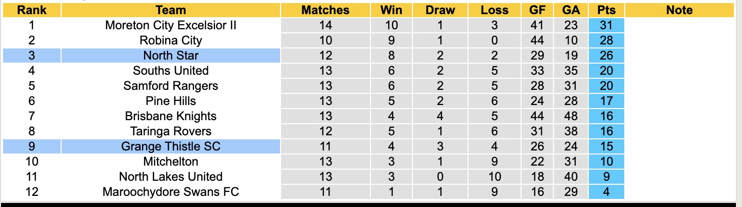 Nhận định, soi kèo North Star vs Grange Thistle, 17h15 ngày 24/6: Điểm tựa sân nhà - Ảnh 4