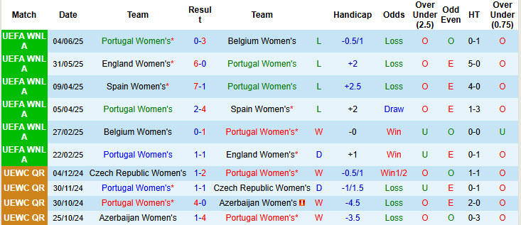 Nhận định, soi kèo Nữ Bồ Đào Nha vs Nữ Nigeria, 01h00 ngày 24/6: Trượt dốc không phanh - Ảnh 2