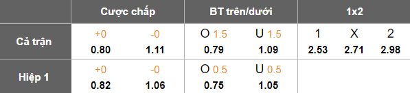 Nhận định, soi kèo Operario vs Novorizontino, 05h00 ngày 24/6: Nối dài ngày vui - Ảnh 5