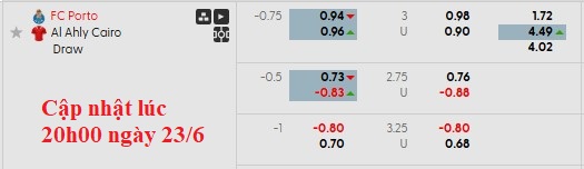 Nhận định, soi kèo Porto vs Al Ahly, 8h00 ngày 24/6: Dâng vé cho đối phương - Ảnh 6