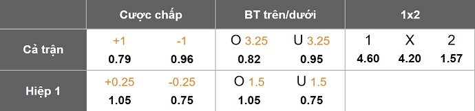 Nhận định, soi kèo Rappe GOIF vs Kristianstads FC, 0h30 ngày 25/6: Chủ nhà khó đứng vững - Ảnh 1