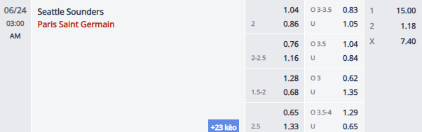 Nhận định, soi kèo Seattle Sounders vs PSG, 2h00 ngày 24/6: Mục tiêu thắng đậm - Ảnh 1