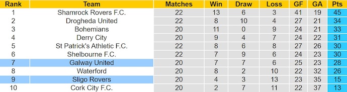 Nhận định, soi kèo Sligo Rovers vs Galway United, 1h45 ngày 24/6: Không dễ cho khách - Ảnh 5