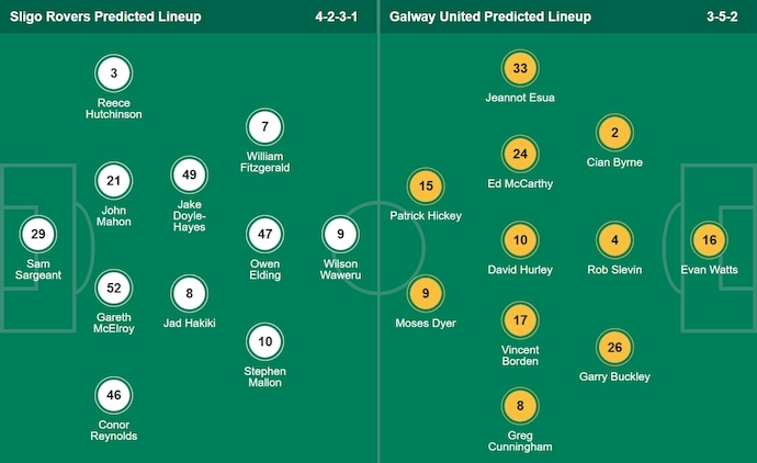 Nhận định, soi kèo Sligo Rovers vs Galway United, 1h45 ngày 24/6: Không dễ cho khách - Ảnh 6