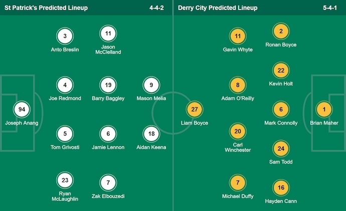 Nhận định, soi kèo St Patrick's Athletic vs Derry City, 1h45 ngày 24/6: Níu chân nhau - Ảnh 6
