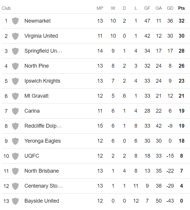 Nhận định, soi kèo University of Queensland vs Mount Gravatt, 17h30 ngày 24/6: Đối thủ yêu thích - Ảnh 4