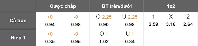 Nhận định, soi kèo Waterford vs Shelbourne, 1h45 ngày 24/6: Điểm tựa sân nhà - Ảnh 7