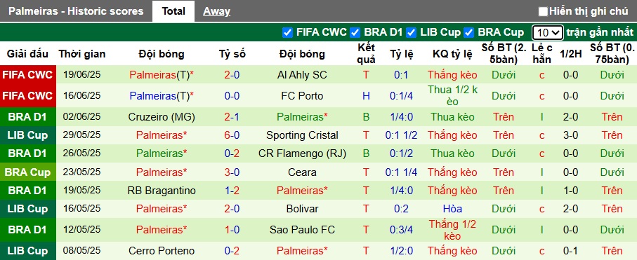 Siêu máy tính dự đoán Inter Miami vs Palmeiras, 08h00 ngày 24/6 - Ảnh 2