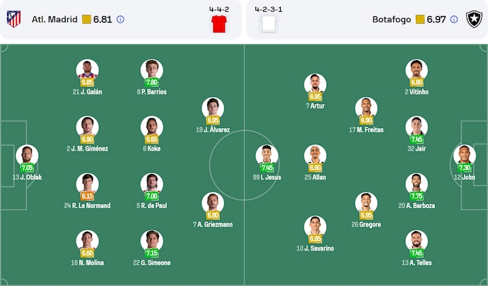 Soi kèo phạt góc Atletico Madrid vs Botafogo, 2h00 ngày 24/6 - Ảnh 5