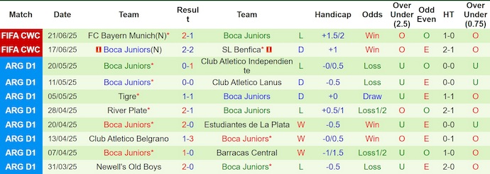 Soi kèo phạt góc Auckland City vs Boca Juniors, 2h00 ngày 25/6 - Ảnh 2