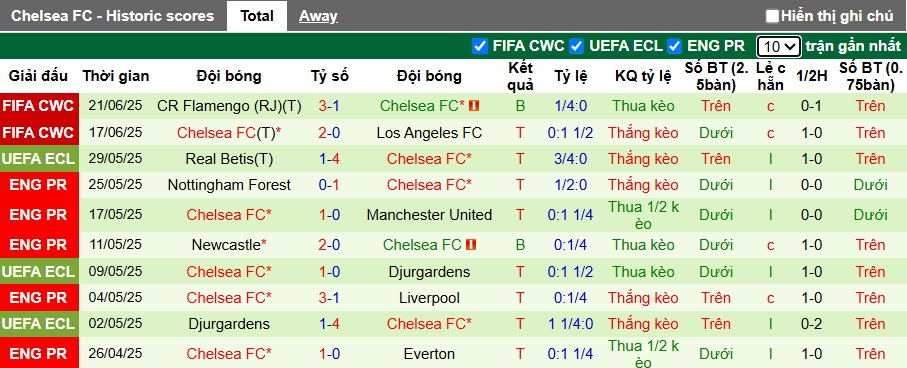 Chuy&ecirc;n gia Tony Ansell dự đo&aacute;n Esperance vs Chelsea, 08h00 ng&agrave;y 25/6 - Ảnh 2
