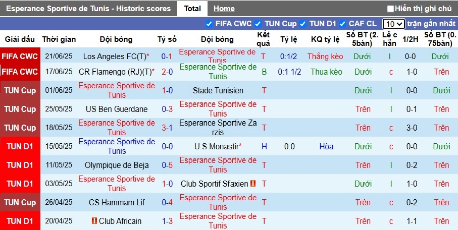 Chuy&ecirc;n gia Tony Ansell dự đo&aacute;n Esperance vs Chelsea, 08h00 ng&agrave;y 25/6 - Ảnh 3