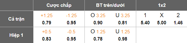 Nhận định, soi kèo Bayern Munich B vs WSG Tirol, 22h00 ngày 24/6: Chênh lệch trình độ - Ảnh 4