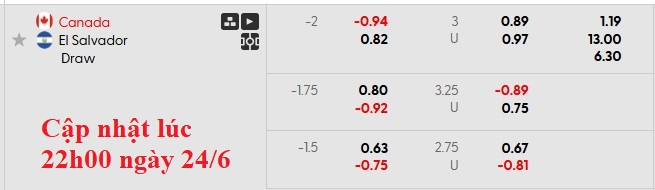 Nhận định, soi kèo Canada vs El Salvador, 9h00 ngày 25/6: Kiến và Voi - Ảnh 6