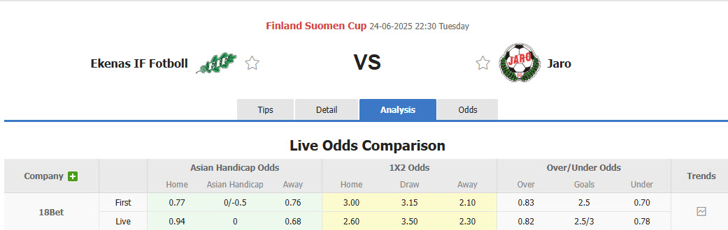 Nhận định, soi kèo Ekenas vs Jaro, 22h30 ngày 24/6: Khác biệt đẳng cấp - Ảnh 1