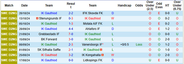 Nhận định, soi kèo Gauthiod vs Zenith, 00h00 ngày 25/6: Tự tin vùi dập đối thủ - Ảnh 1