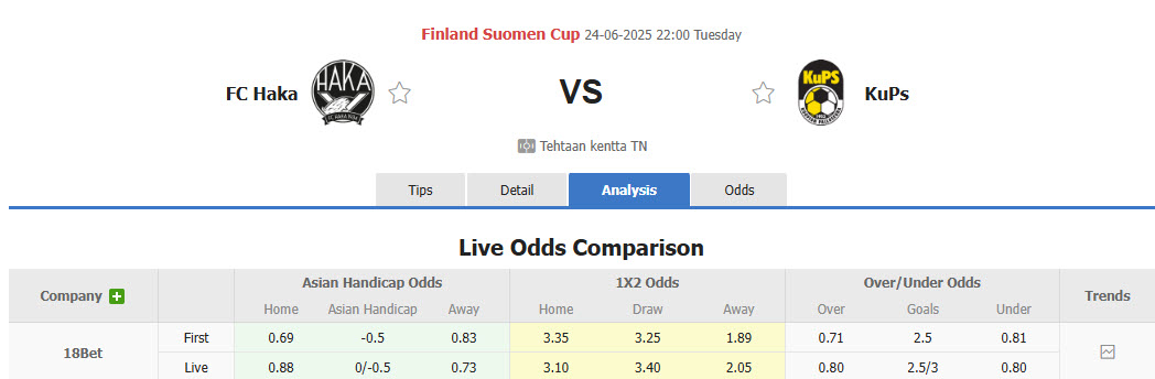 Nhận định, soi kèo Haka vs KuPS, 22h00 ngày 24/6: Nhà vua mất tập trung - Ảnh 1